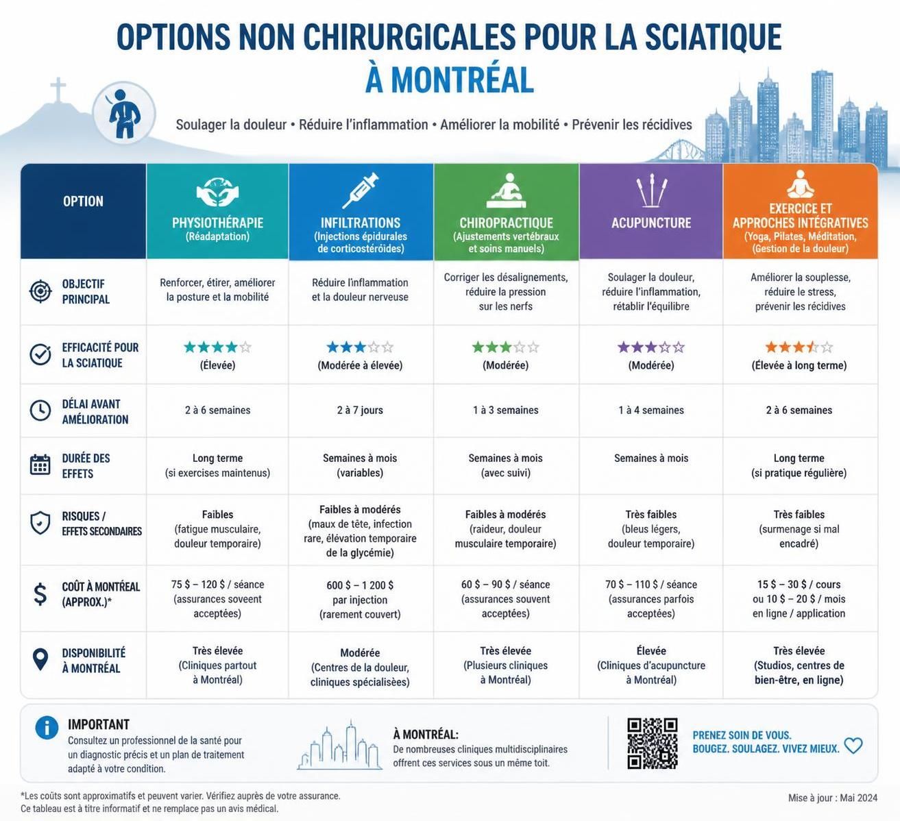 découvrez les alternatives non chirurgicales pour traiter la sciatique à mercier–hochelaga-maisonneuve et soulagez votre douleur naturellement.